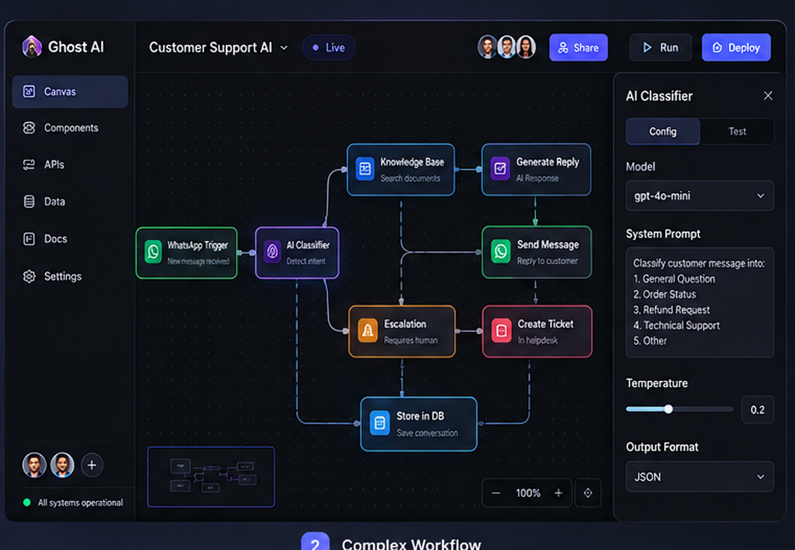 Supplied product visual · complex visual workflow