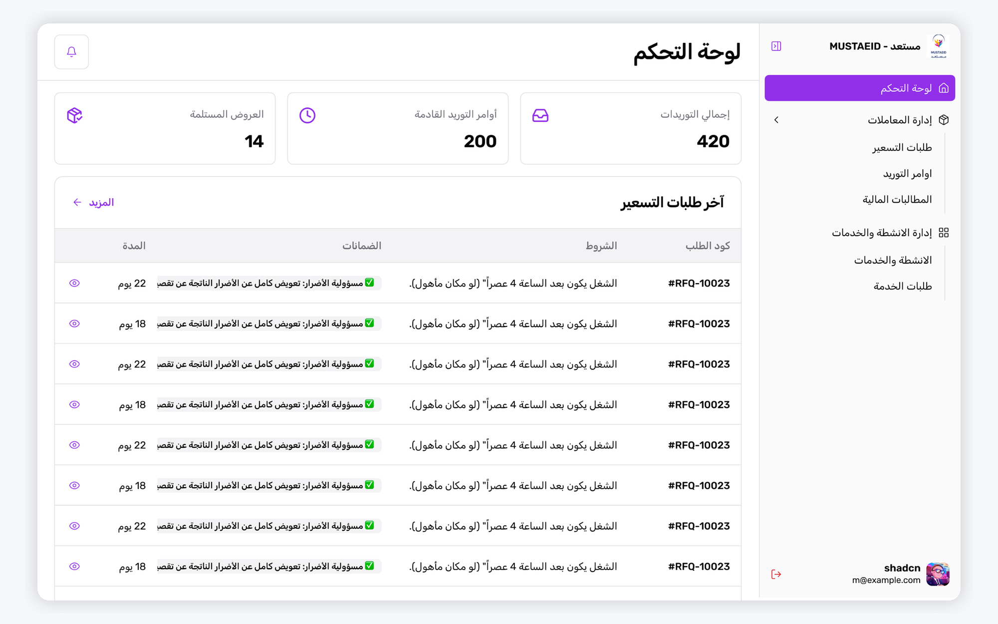Supplier dashboard · a dedicated supplier experience