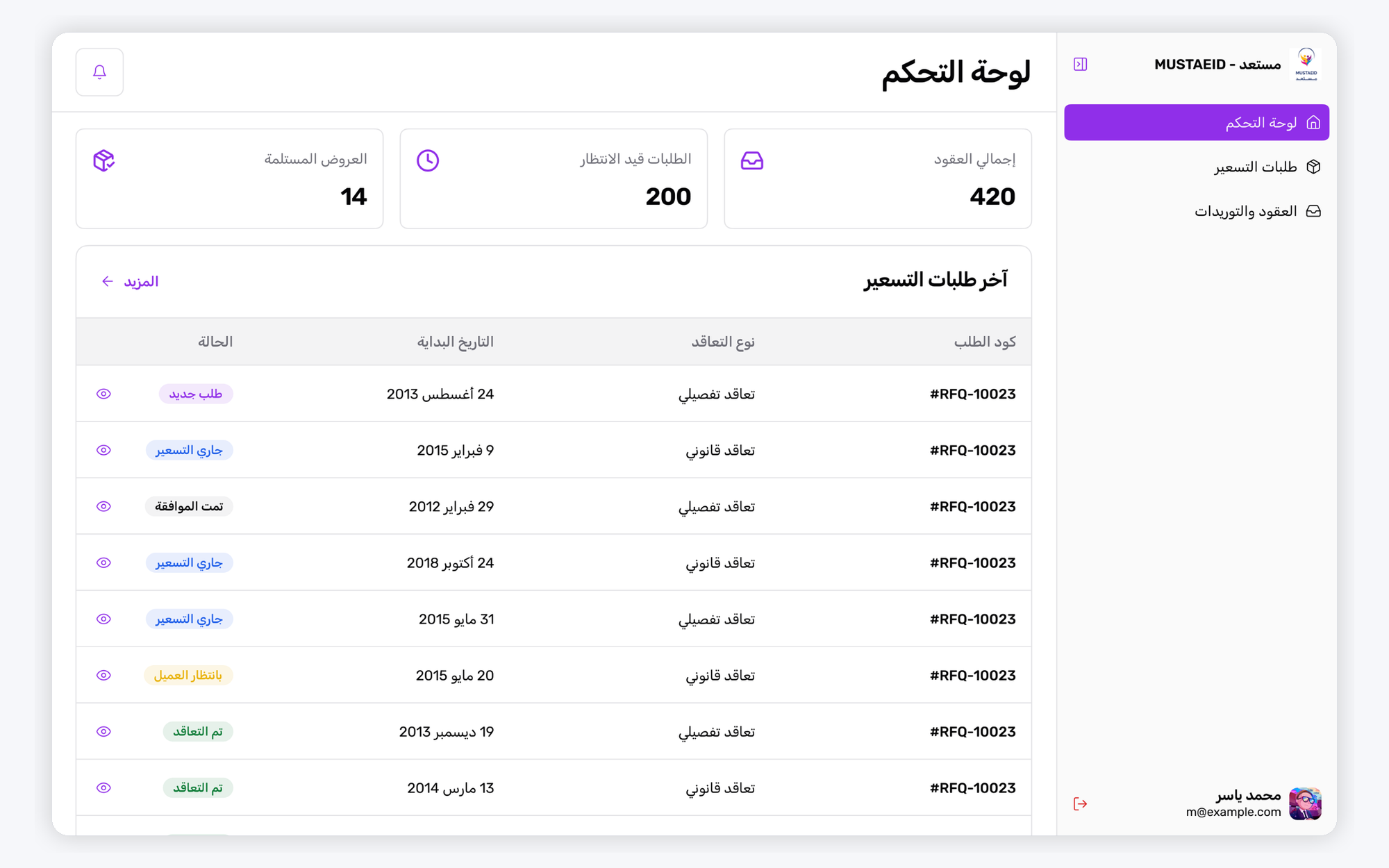 Client dashboard · a dedicated client experience